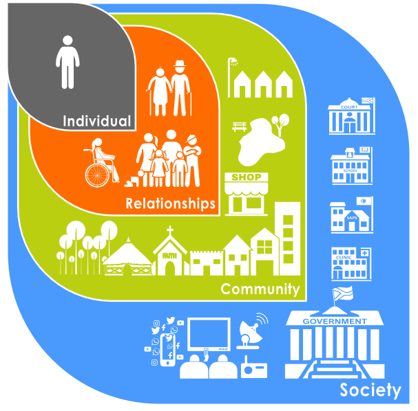 socio ecological model